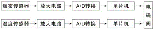 车窗玻璃自动破碎器的制作方法与工艺