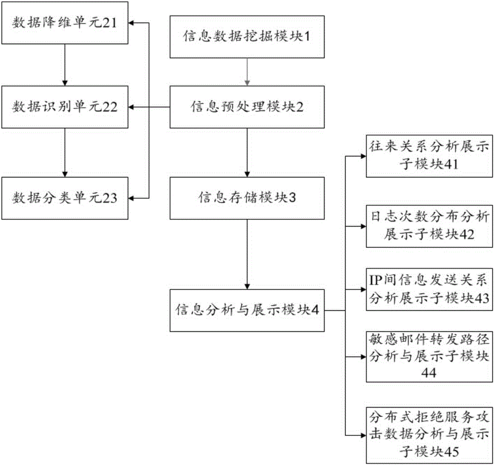 一種多功能智能小區(qū)管理系統(tǒng)的制作方法與工藝