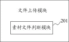 云渲染系統(tǒng)的文件傳輸裝置的制作方法