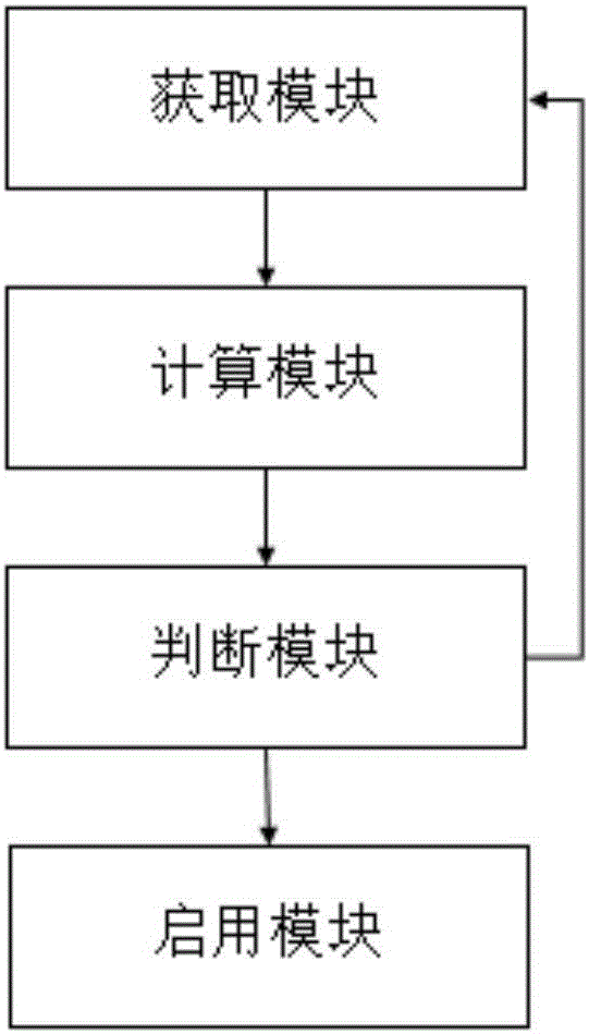 一種服務(wù)器負(fù)載均衡調(diào)配方法和系統(tǒng)與流程