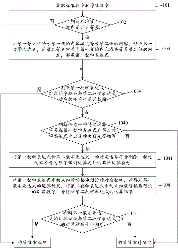 判斷試題答案的方法和服務(wù)器與流程