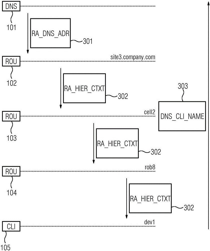 在工業(yè)自動化系統(tǒng)內(nèi)提供名稱服務(wù)的方法和通信設(shè)備與流程