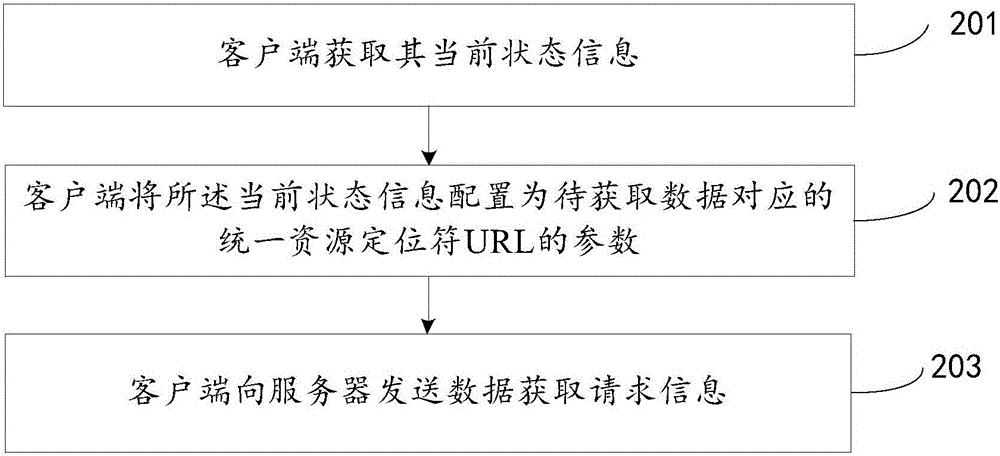 数据的获取方法、服务器、客户端及系统与流程