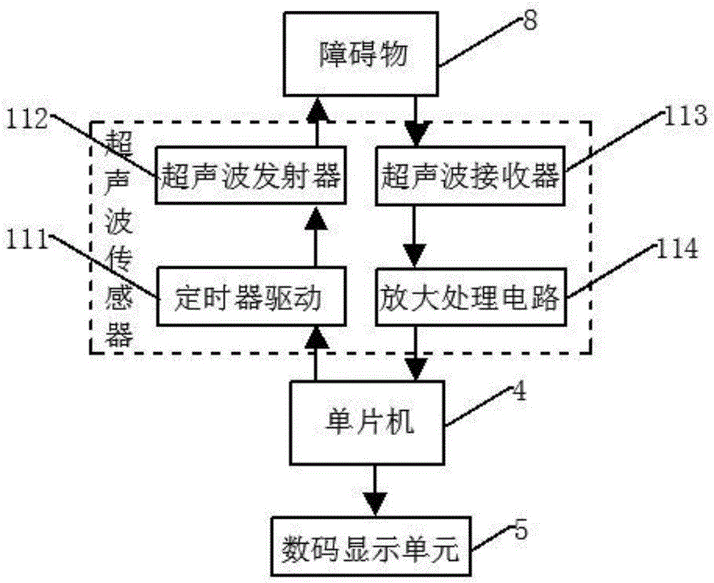 一种雾霾天气安全行车系统的制作方法与工艺