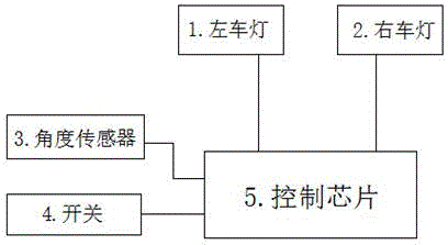 一種三向車燈的制作方法與工藝