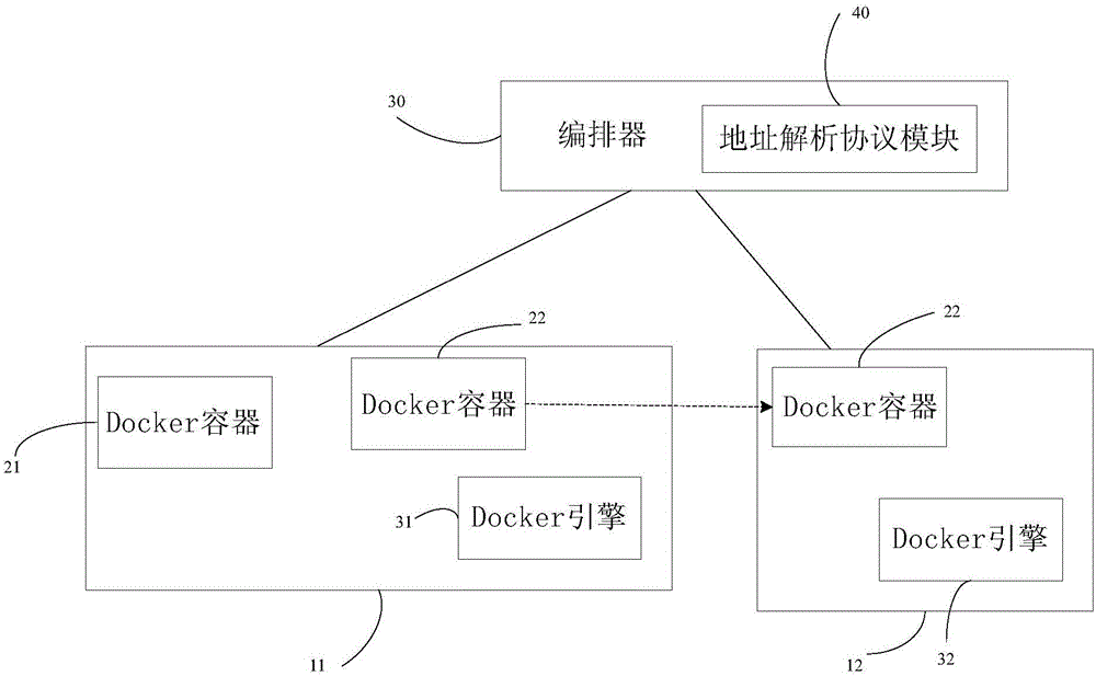 容器间通信控制方法及装置与流程