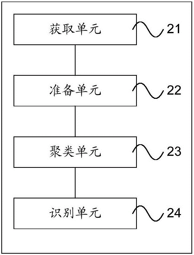 IP地址的分類方法及裝置與流程