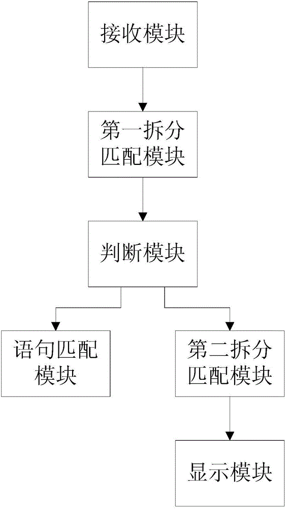 一種精確尋找手機(jī)聯(lián)系人的方法及裝置與流程