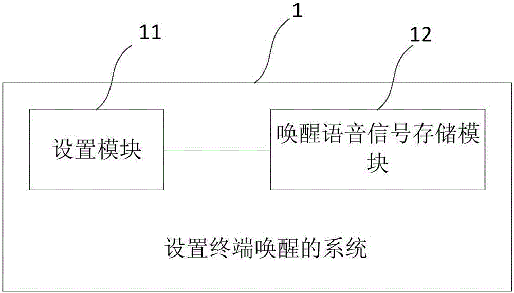 設(shè)置終端喚醒的方法、喚醒方法及對(duì)應(yīng)的系統(tǒng)與流程