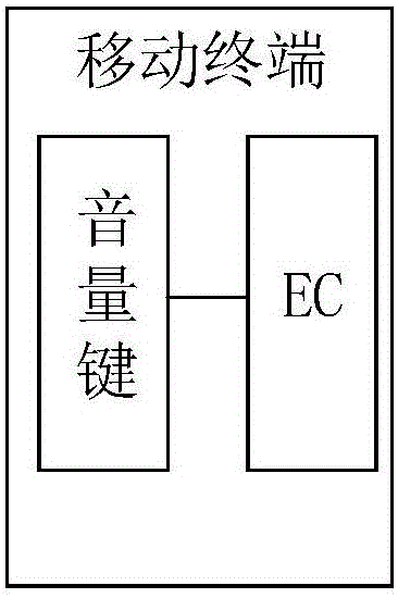 音量按鍵自適應(yīng)操作方法、裝置及移動(dòng)終端與流程