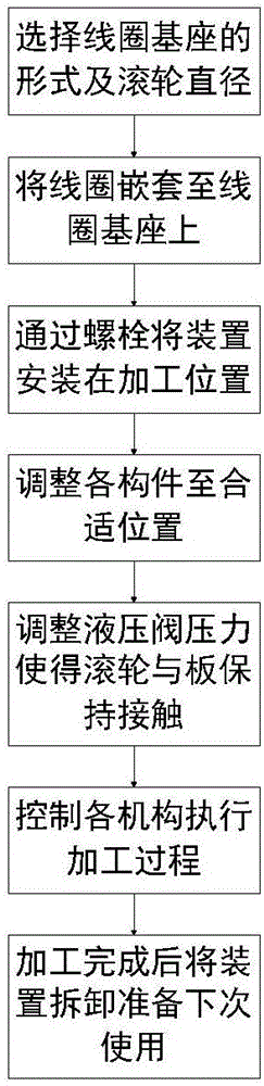 一種可拆卸感應(yīng)加熱線圈安裝定位夾具及其使用方法與流程