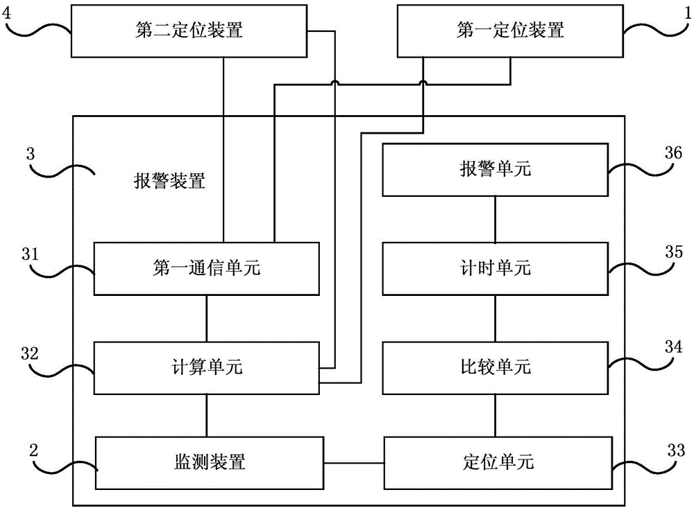 报警设备的制作方法与工艺