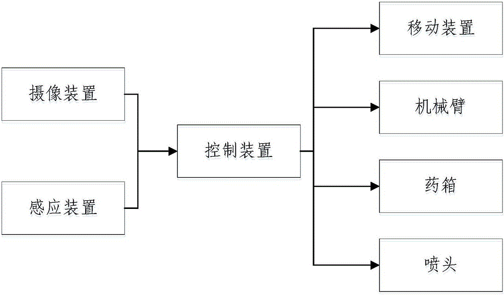 一種授粉噴施設(shè)備及系統(tǒng)的制作方法與工藝