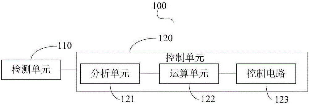 動力工具的減振裝置及其方法與流程