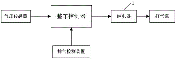 一种电动客车打气泵的双重保护闭环控制装置的制作方法