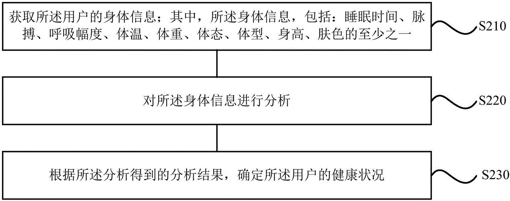 一種手機的控制方法、裝置及終端與流程