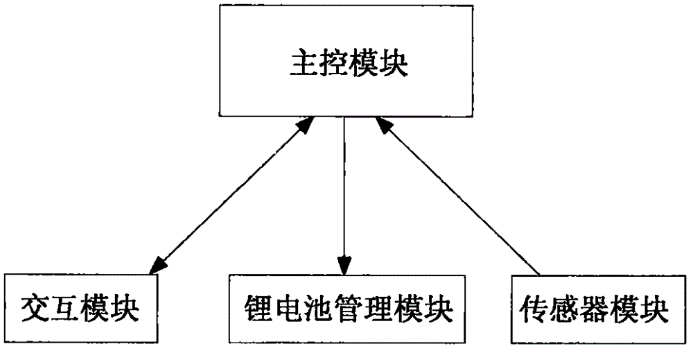 一种用于滑雪运动的智能系统的制作方法与工艺