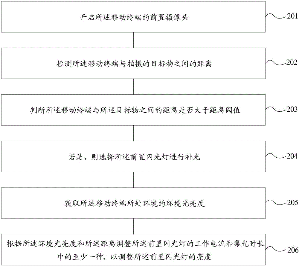 一种拍照方法及移动终端与流程