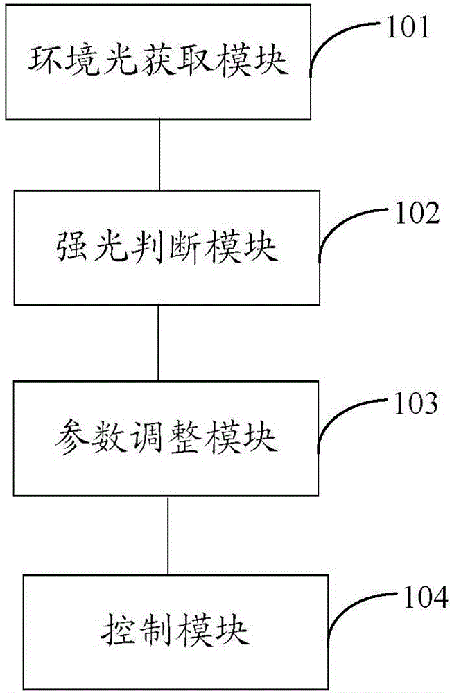 一种接近传感器的控制方法、装置及移动终端与流程