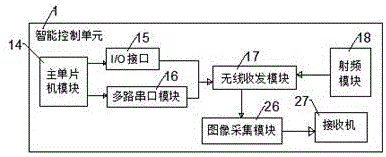 一種智能移動(dòng)機(jī)器人的無線控制系統(tǒng)的制作方法與工藝