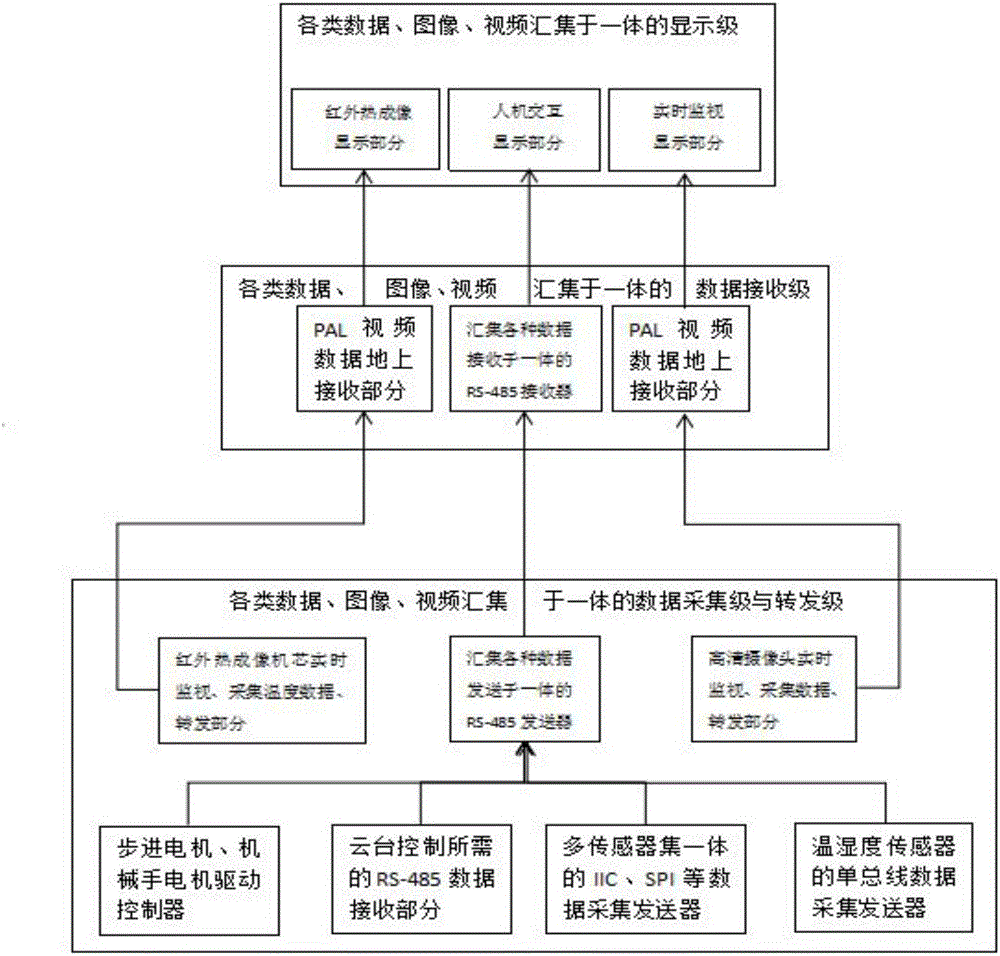 一種電纜通道實景可視化多功能作業(yè)機器人的制作方法與工藝