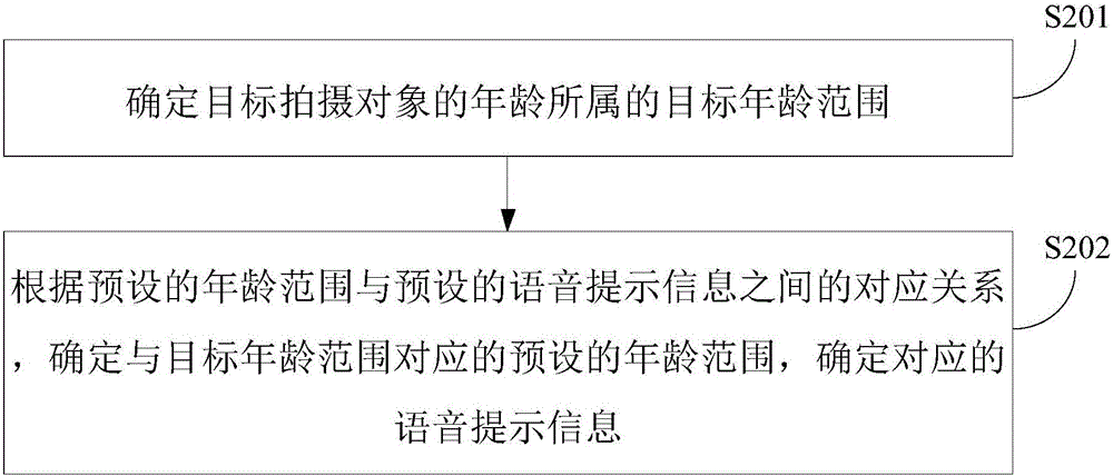 拍照提示方法及装置与流程