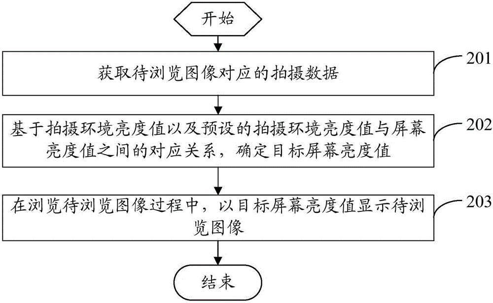 一种图像浏览方法及移动终端与流程