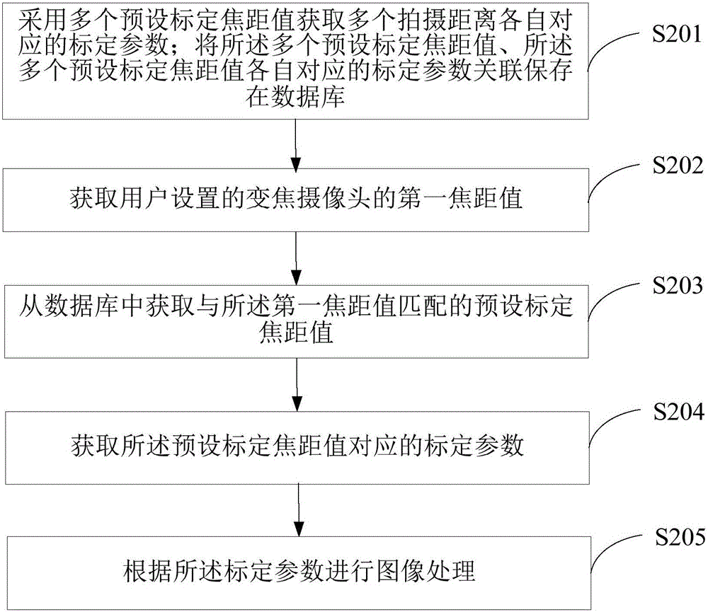 一種圖像處理方法及終端與流程