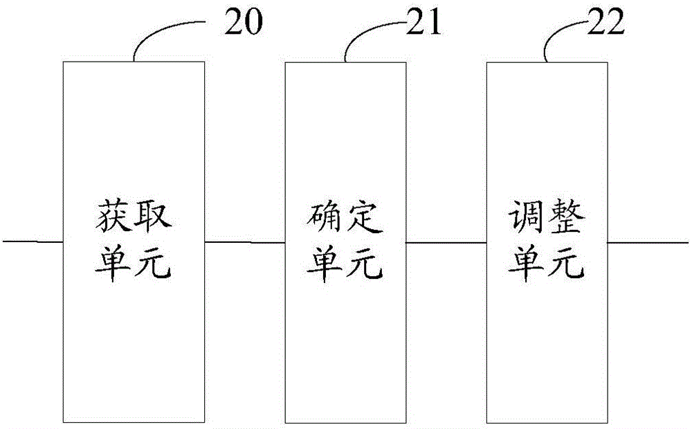 一种拍照模式的调整方法及装置与流程