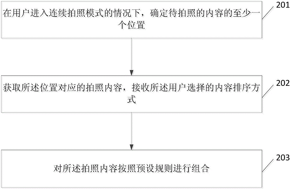 一种确定拍照内容的方法及装置与流程