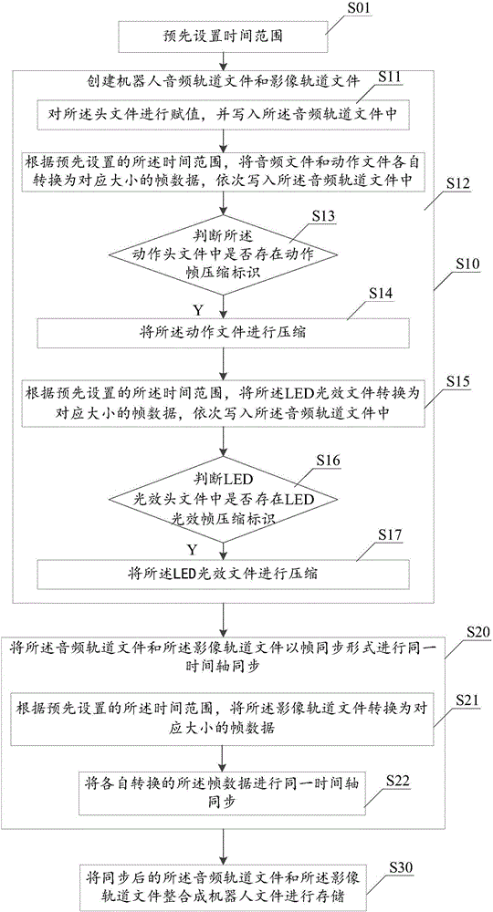 一种机器人文件使用、存储方法及系统与流程