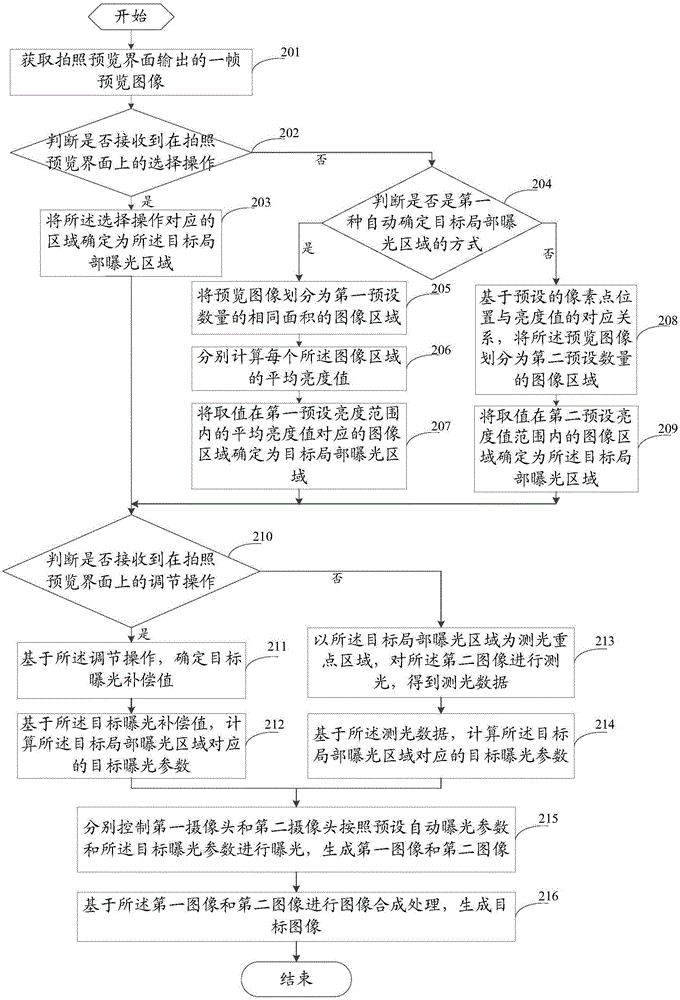 一种拍照方法及移动终端与流程