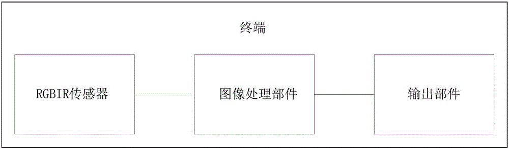 一種對(duì)圖像進(jìn)行校正的方法和裝置與流程