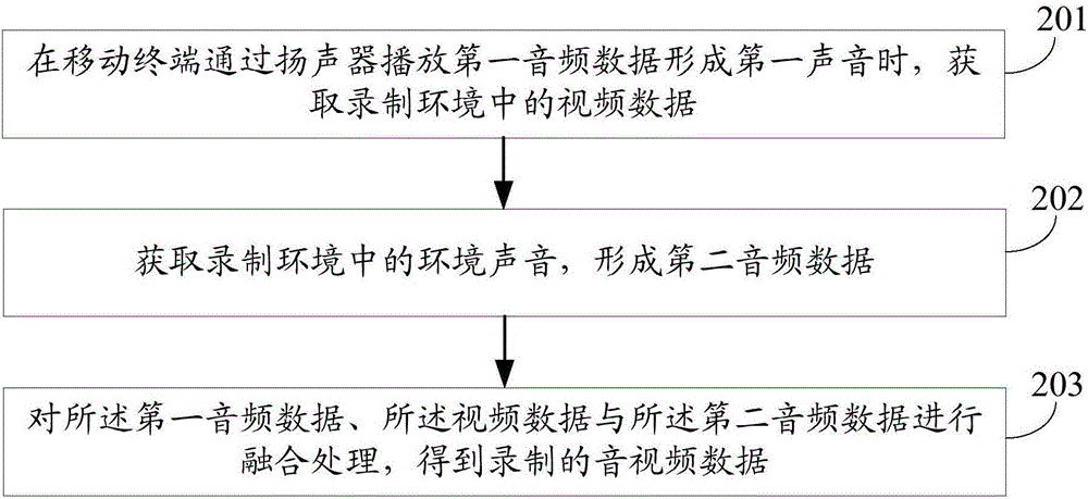 一种录像方法及移动终端与流程