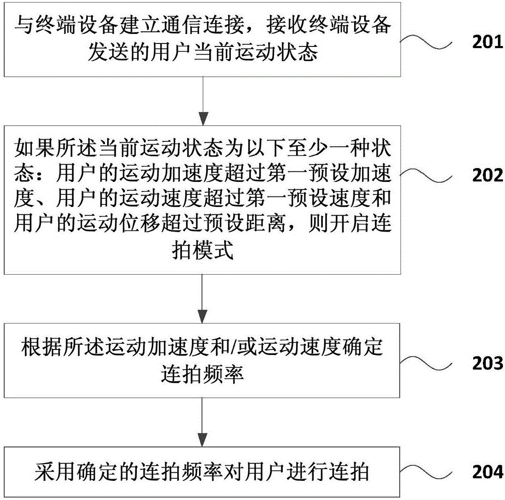 自拍方法及裝置與流程