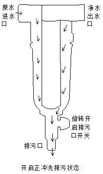 反沖洗式前置水過濾器的制作方法與工藝