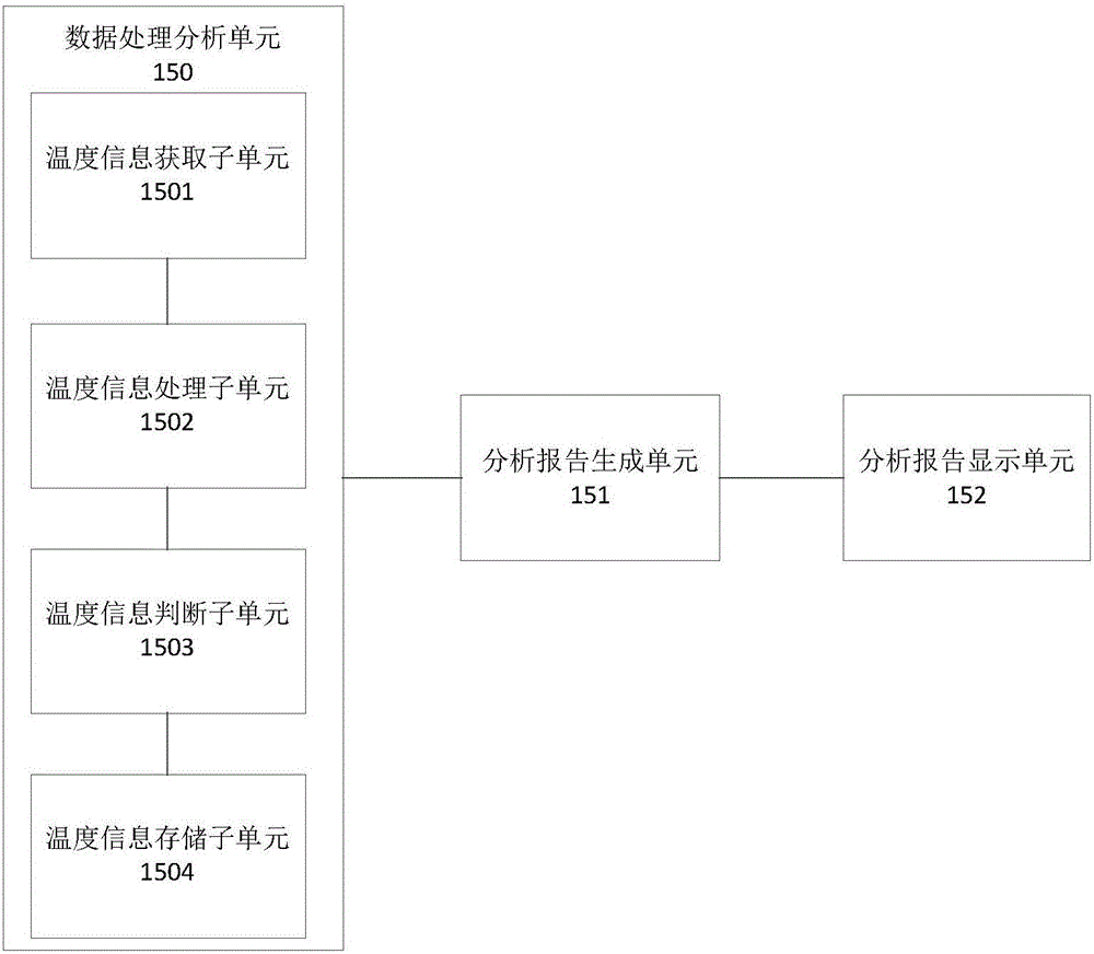 一种红外热成像监测系统的制作方法与工艺