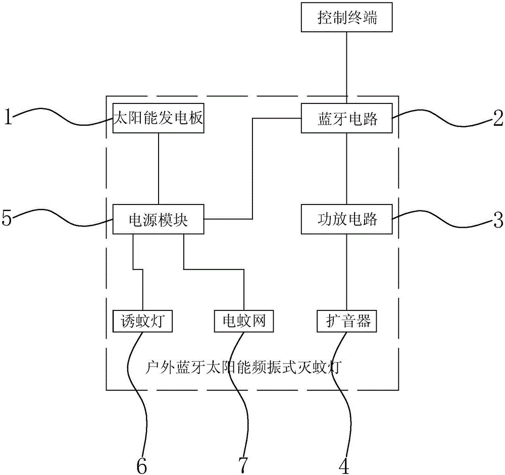 戶外藍(lán)牙太陽能頻振式滅蚊燈的制作方法與工藝