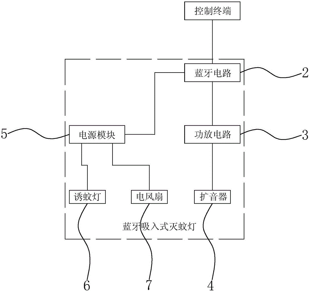 蓝牙吸入式灭蚊灯的制作方法与工艺