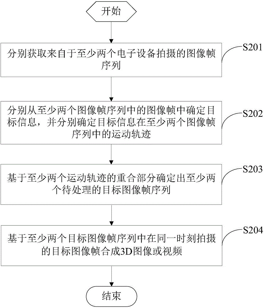 一種視頻圖像處理方法及裝置與流程