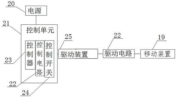 一種具有萬向自由移動的農(nóng)用自動噴藥機(jī)的制作方法與工藝