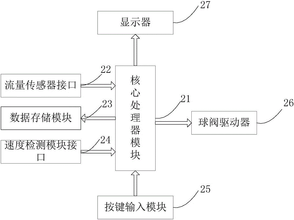 一种用于有人机的施药量控制系统及方法与流程