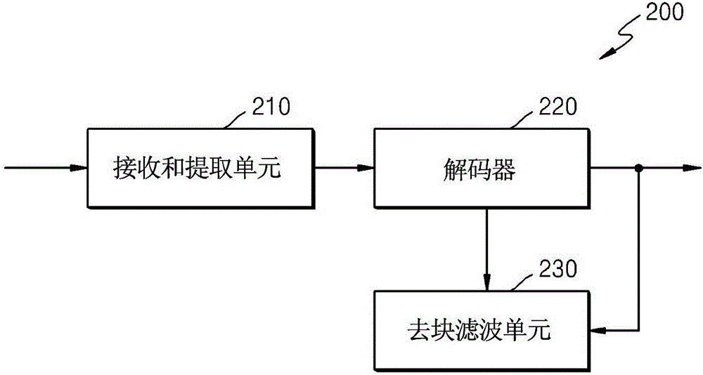 执行去块滤波的对视频进行解码的设备的制作方法与工艺