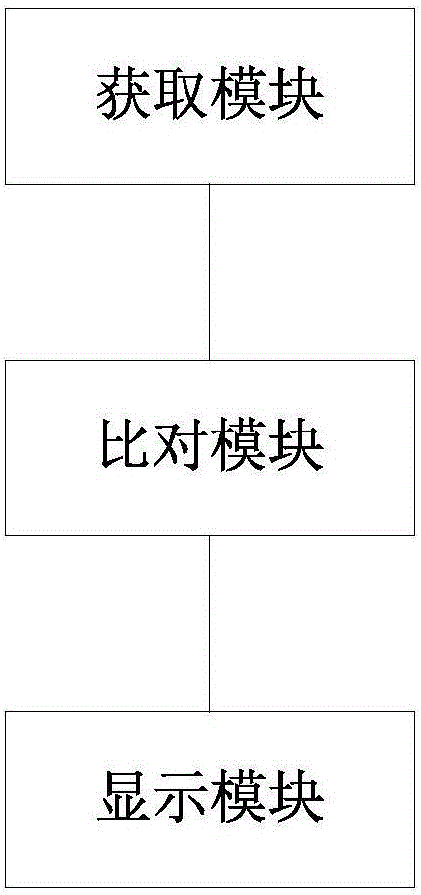 基于红外热像仪的同监测位多区域监控方法、装置及系统与流程