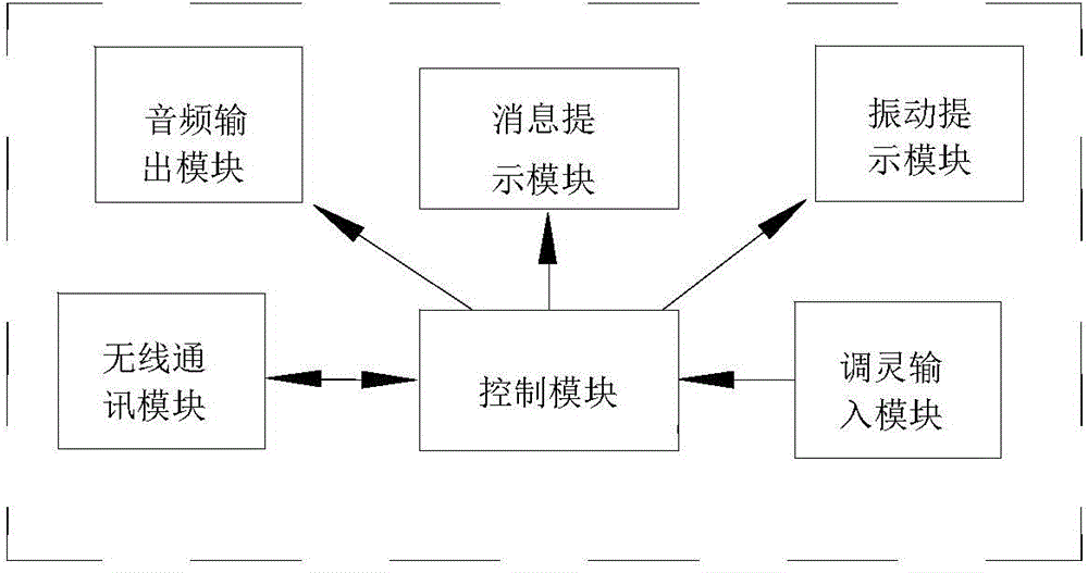 一种腕带式OLED智能钓鱼器的制作方法与工艺