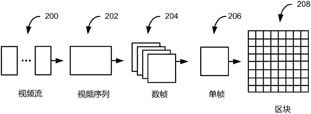 使用联合抖动‑帧缓冲区的视频解码及渲染的制作方法与工艺