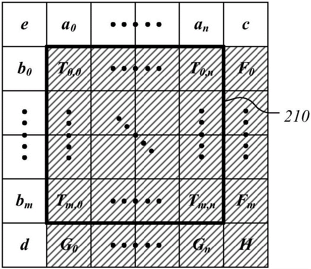 推導(dǎo)運動向量預(yù)測項或運動向量預(yù)測項候選項的方法及裝置與流程