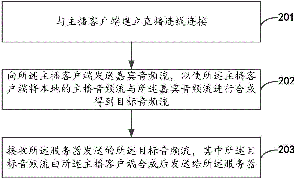 一種直播處理方法、裝置、終端設(shè)備及系統(tǒng)與流程