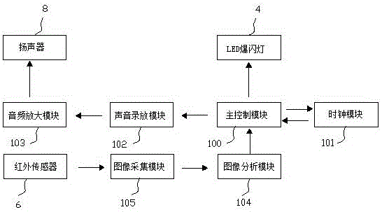 一种智能自动驱鸟器的制作方法与工艺