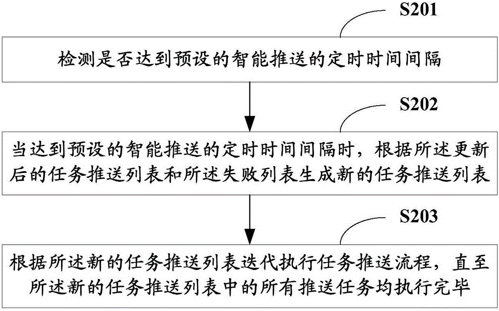 一种基于云端的任务推送方法及系统与流程